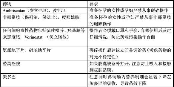 80% 护士忽略了：这些药物不能鼻饲，这类护士不能碾碎药物……