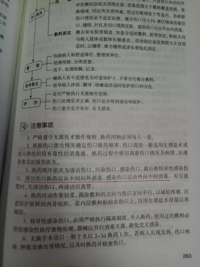 临床上护士导尿之前，究竟该怎样消毒？