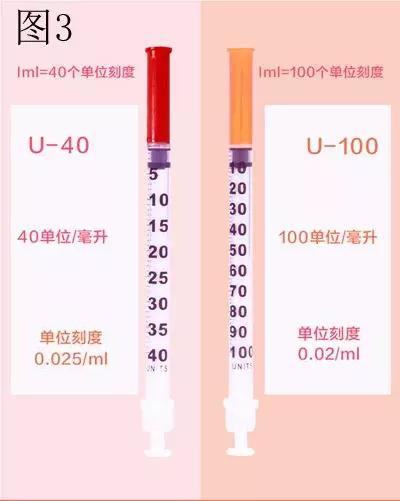 1毫升注射器，你用对了吗？