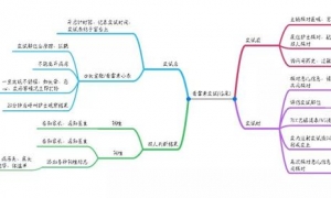 图文实例，手把手教你用思维导图提高护理工作效率