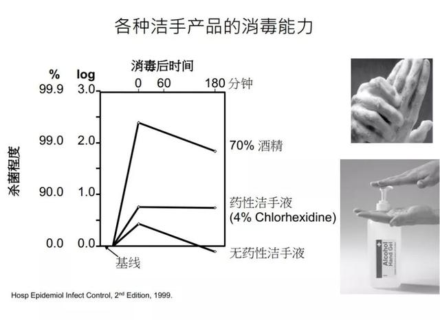 间歇性导尿重复插管易感染？常规认识可能是错的！