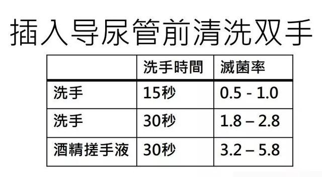 间歇性导尿重复插管易感染？常规认识可能是错的！