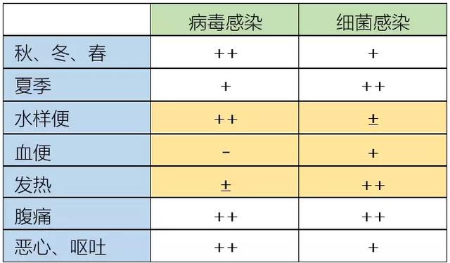 腹泻用药的是是非非！