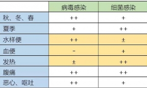 腹泻用药的是是非非！