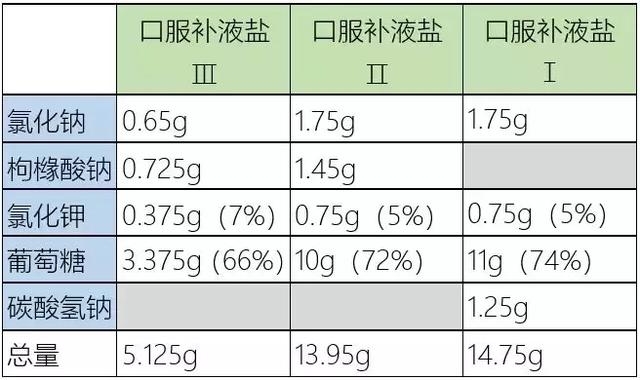 腹泻用药的是是非非！