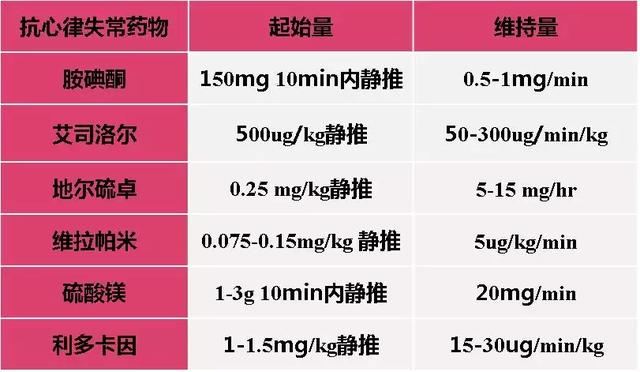 别用错了！这些药物首次用时，剂量不一样！