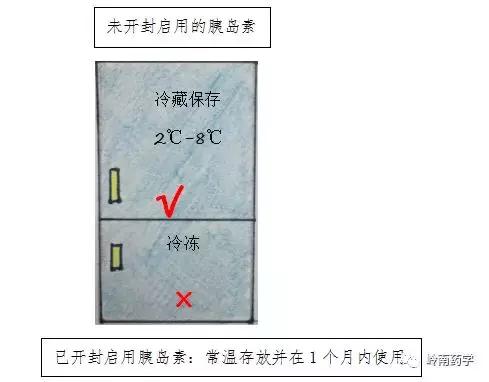 胰岛素笔打不出针水，这是为什么？药师科普正确使用方法