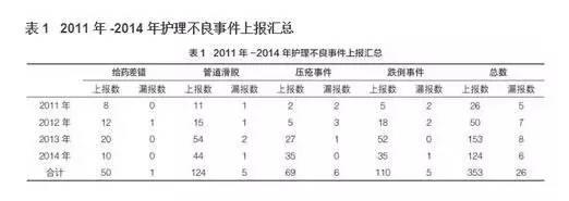 护士不愿主动上报不良事件，到底谁的错？