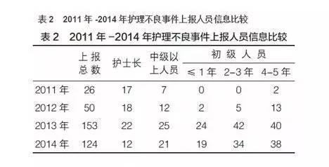 护士不愿主动上报不良事件，到底谁的错？