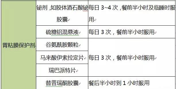 十类消化系统疾病用药时间表！