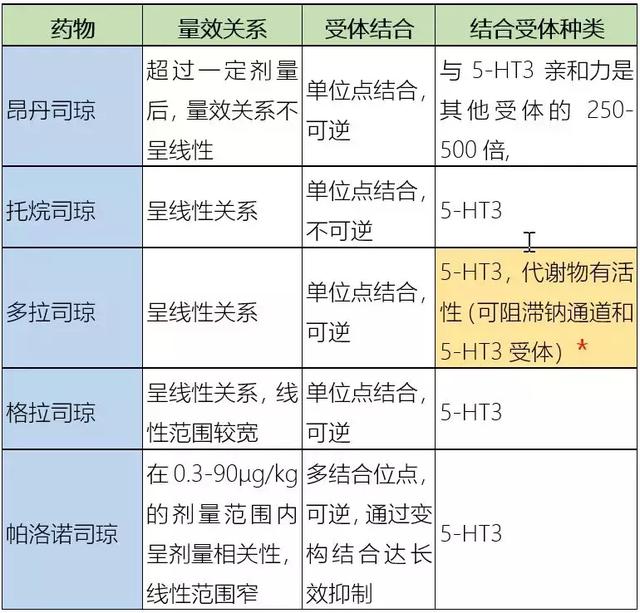 一文搞懂：各种司琼的区别！