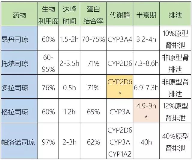 一文搞懂：各种司琼的区别！