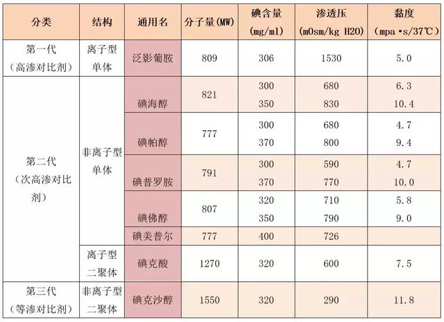 造影，造影，爱恨知多少？