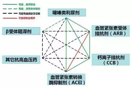 史上最全的心血管疾病图文详解 记得收藏