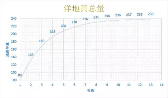 儿科公式知多少？