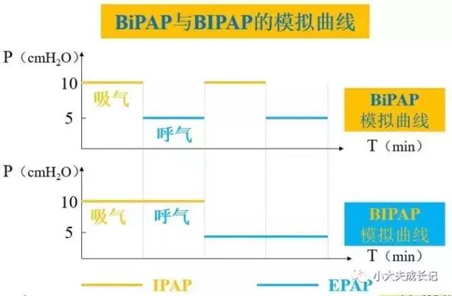 无创呼吸机那些事儿