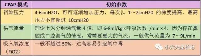 无创呼吸机那些事儿