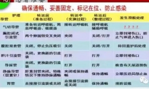 导管护理四大原则：确保通畅、妥善固定、标记在位、防止感染 ... ...