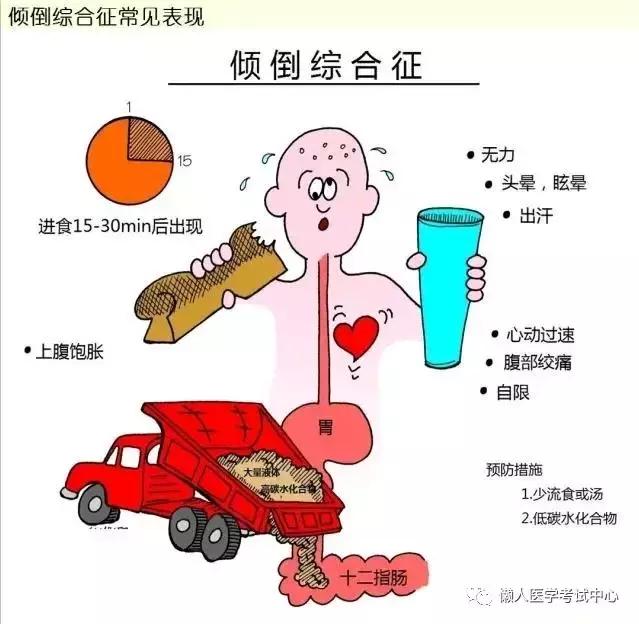 10分钟搞定消化系统