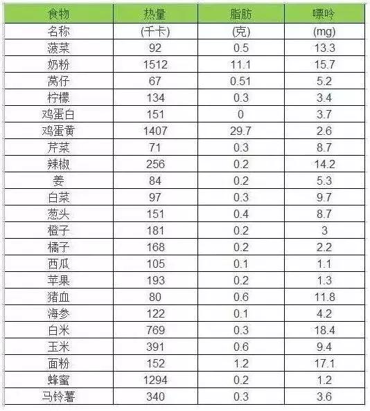 得了痛风？记住这五个禁忌！