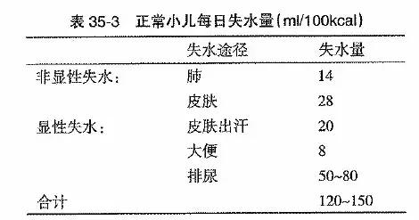 小儿围手术期液体和输血，所有的都在这了，值得收藏