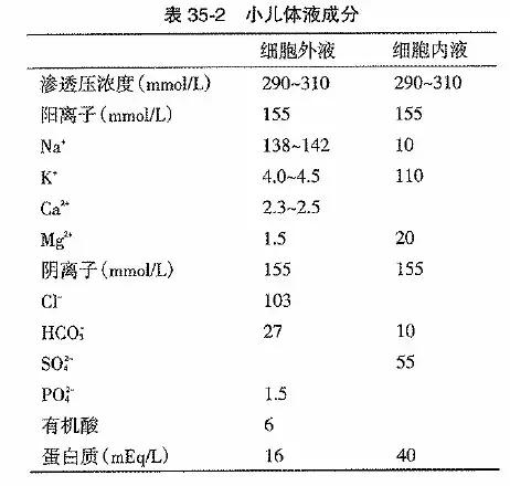 小儿围手术期液体和输血，所有的都在这了，值得收藏