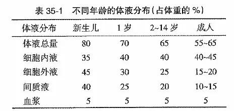 小儿围手术期液体和输血，所有的都在这了，值得收藏