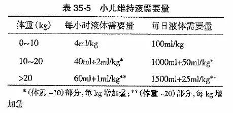 小儿围手术期液体和输血，所有的都在这了，值得收藏